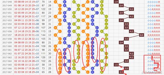 双色球24066期名家精选汇总,双色球24071期大乐透名家推荐