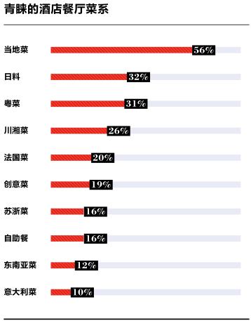 中国旅游调研报告如何写,中国旅游的调查报告