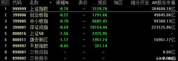 个股急涨信号,黄斌汉的利好