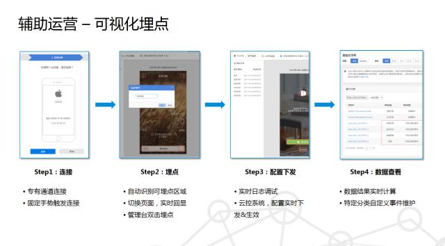 腾讯移动推送,腾讯移动云分析