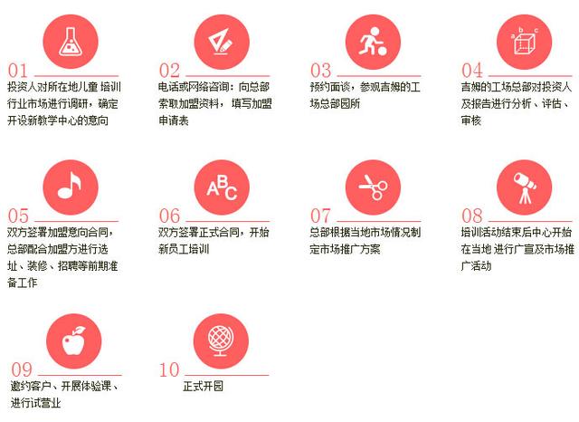 儿童stem培训加盟,儿童stem教育加盟