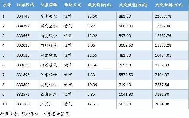 还在玩MavicPro?不如看看新三板无人机领域有哪些投资机会