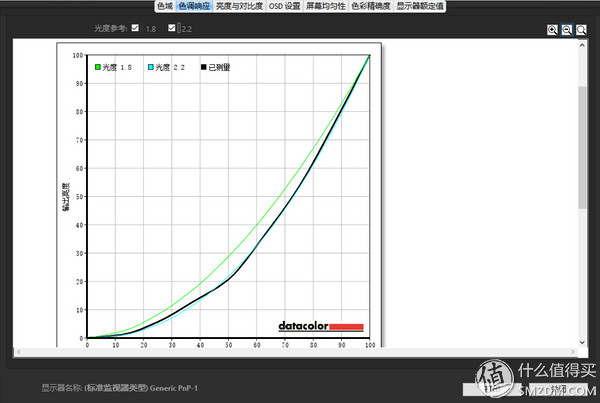 或许不用再海淘XPS——联想扬天V720重度体验