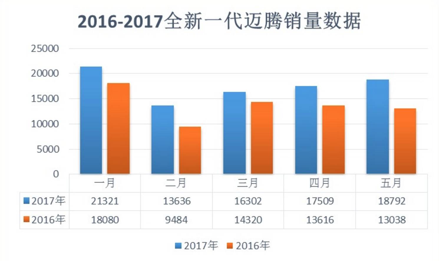 迈腾为什么被称为b8,迈腾为什么叫B8B9
