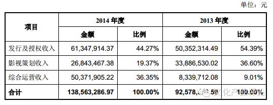 中南卡通算大厂么,中南卡通有什么动漫