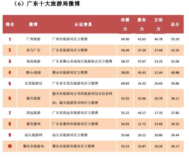 肇庆市旅游发展局,肇庆旅游发展局