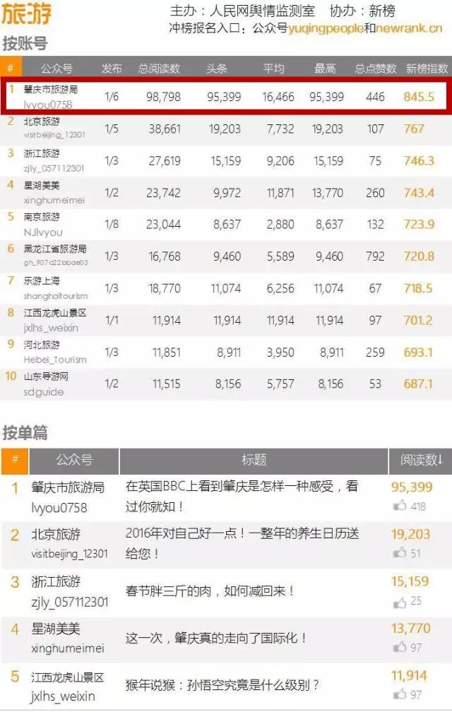 肇庆市旅游发展局,肇庆旅游发展局