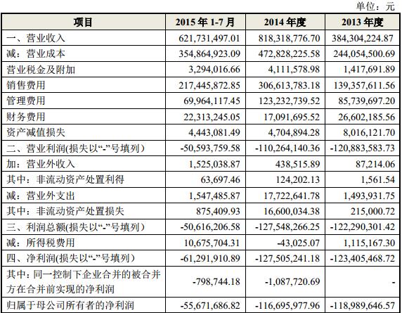 友宝为什么亏损,友宝投放亏本怎么办