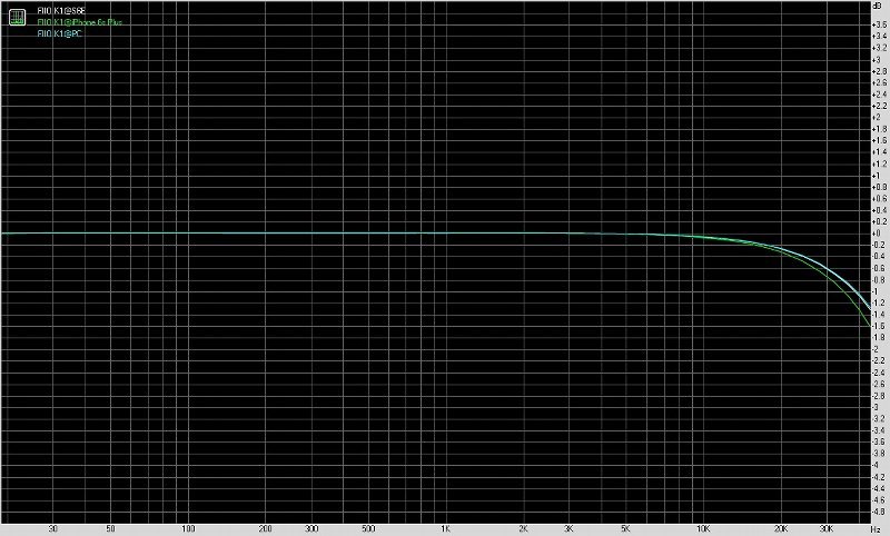 飞傲fiiom11shifi播放器测评,fiio飞傲e11k测评