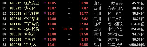 个股急涨信号,黄斌汉的利好