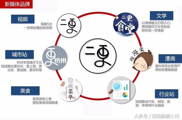 在哪里做些短视频可以赚钱,做短视频都有哪些赚钱的方式