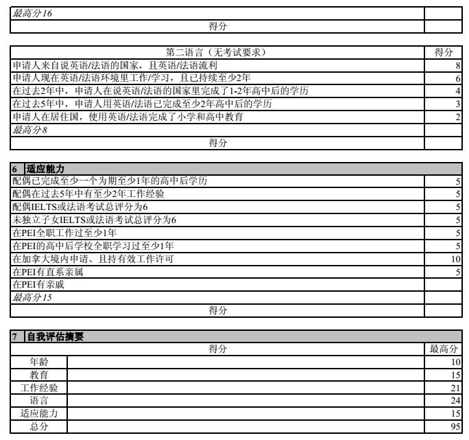 加拿大爱德华王子岛留学费用,爱德华王子岛投资移民