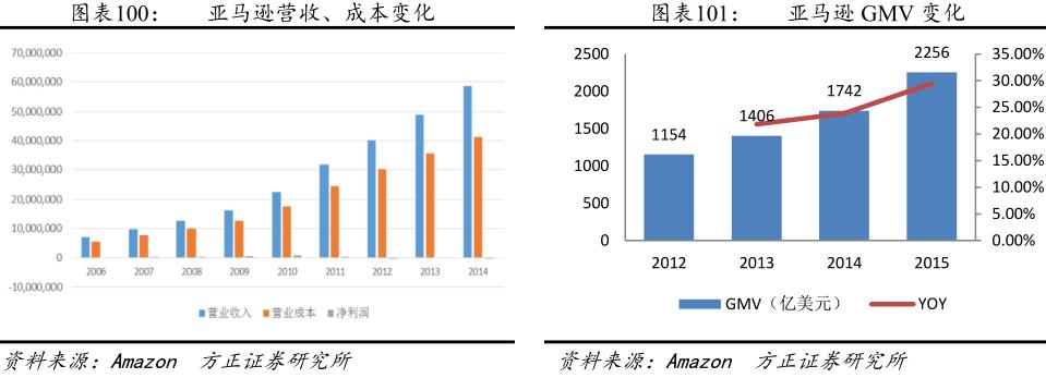 跨境电商产品链分析报告,跨境电商供应链研究报告