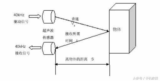 打电话贴近耳朵不黑屏到哪里设置,手机打电话耳朵黑屏怎么解决