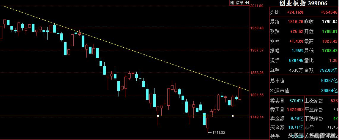 外传游戏,私募外传股票走势