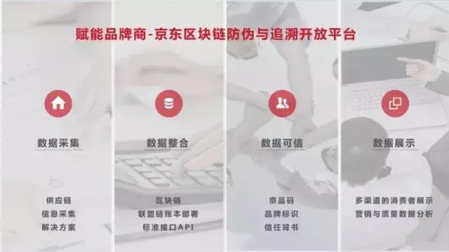 电商打假也有黑科技,电商什么产品不会被打假