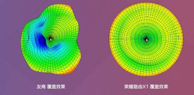 小米路由器a4千兆评测对比荣耀,千兆宽带荣耀路由器4评测