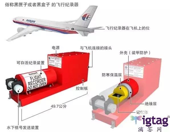 澳洲发明十大神器,澳洲十大发明