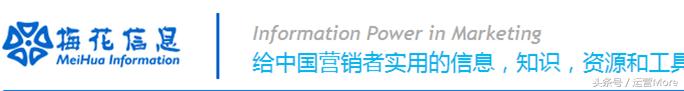 运营活动及推广,运营做的活动都有哪些