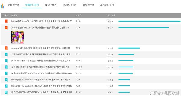 标品冲销量策略,标品盈利模式