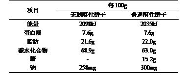 无糖谷物饼干测评,市面上的无糖饼干