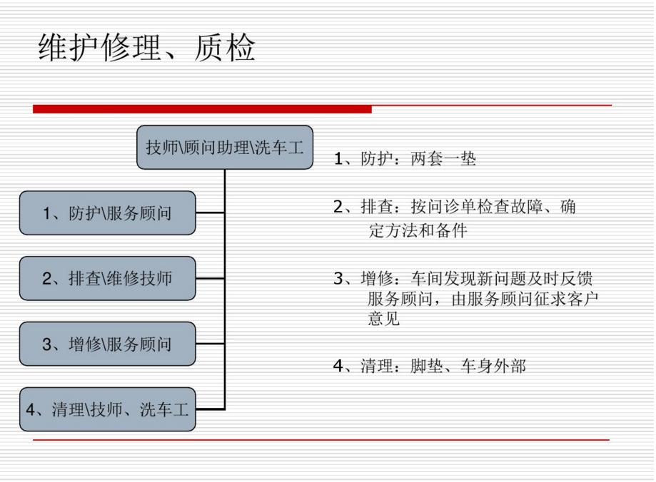 说说4s店销售那些事,4s店谈保养的工作叫什么