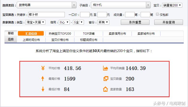 标品冲销量策略,标品盈利模式