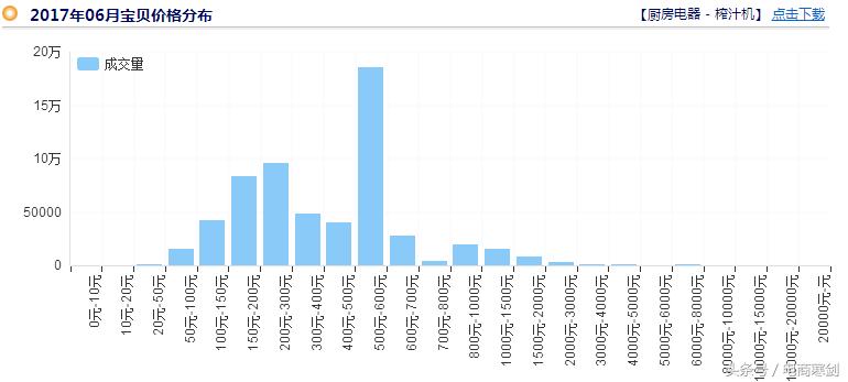标品冲销量策略,标品盈利模式