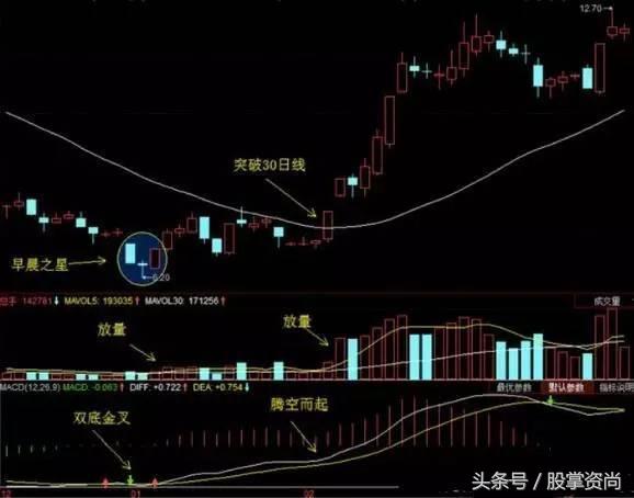 操盘手股票操作过程,股市操盘手建仓模式