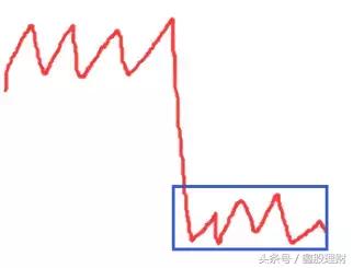 行情指标选股技巧,当前行情最佳操盘策略