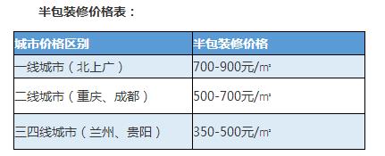 什么是半包装修价格,什么是半包全包整装