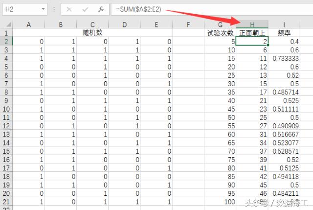 excel鏁版嵁鍒嗘瀽涓殑闅忔満鎶芥牱,excel鏁版嵁鍒嗘瀽鎶芥牱鍔熻兘