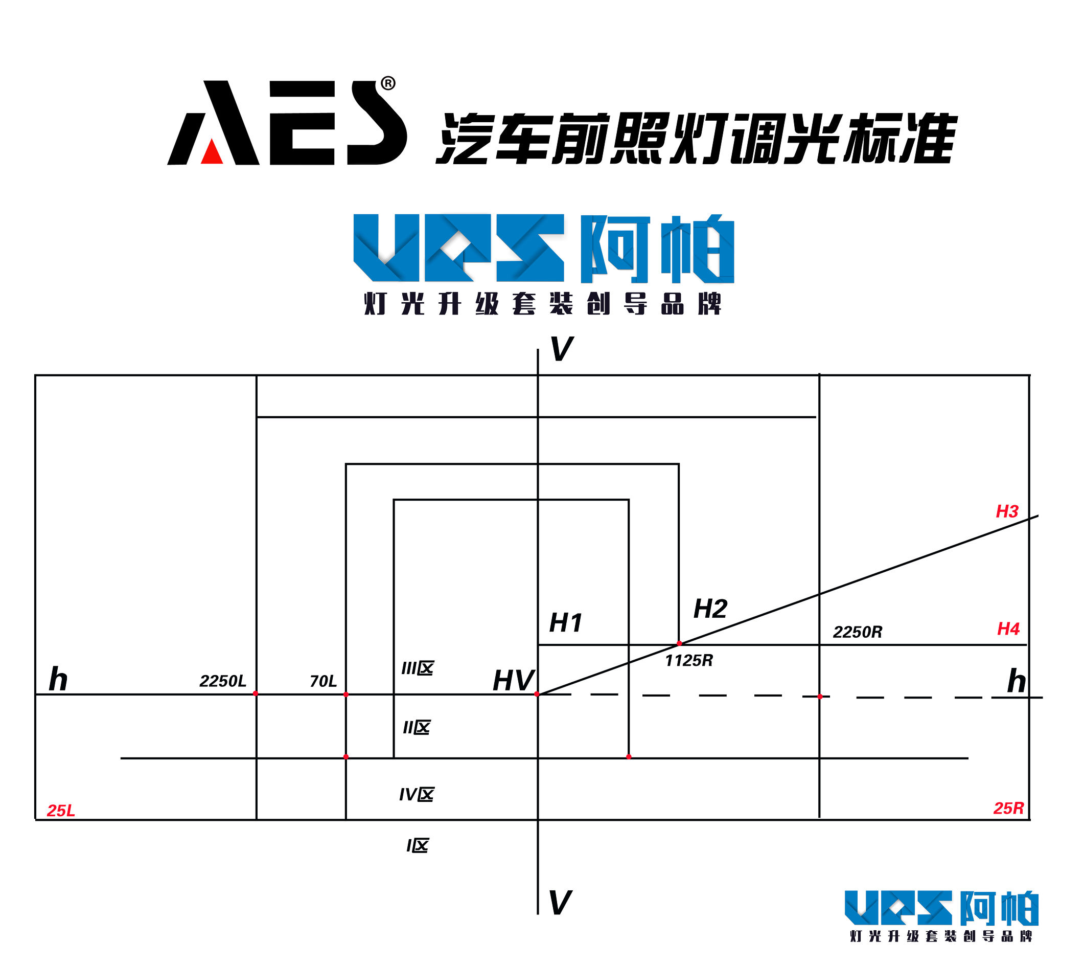 装逼秘籍,装逼技巧与演练