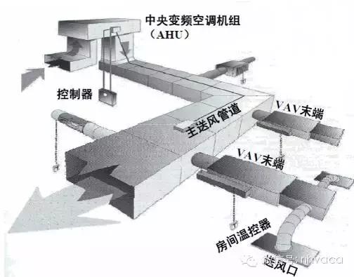 大金空调vav系列参数,vav空调系统工作原理