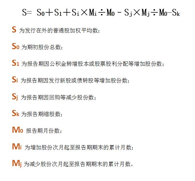 公司利润表之每股收益算法介绍｜财务知识②