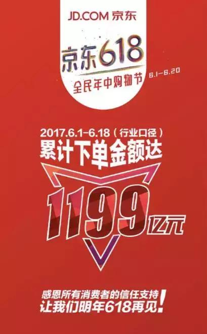 618购物狂欢节和父亲节双向进行,父亲节遇上618要搞活动吗