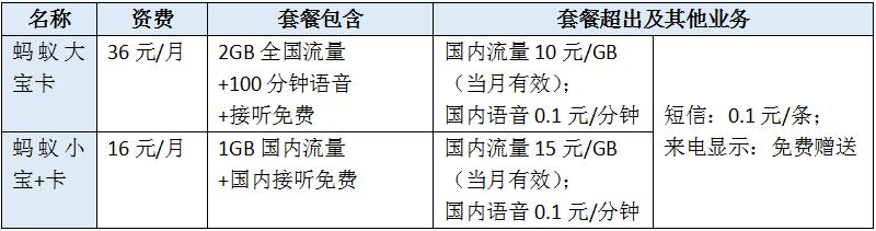 最便宜的小米手机卡,bat小米
