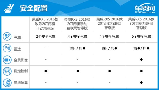 上汽荣威rx52015款,上汽荣威rx5全新质量怎样