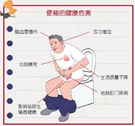 不吃泻药就上不了厕所怎么办,不吃泻药就便秘