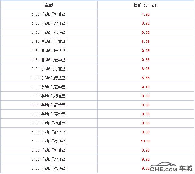 永源a3802014款值得买吗,永源a380suv优缺点