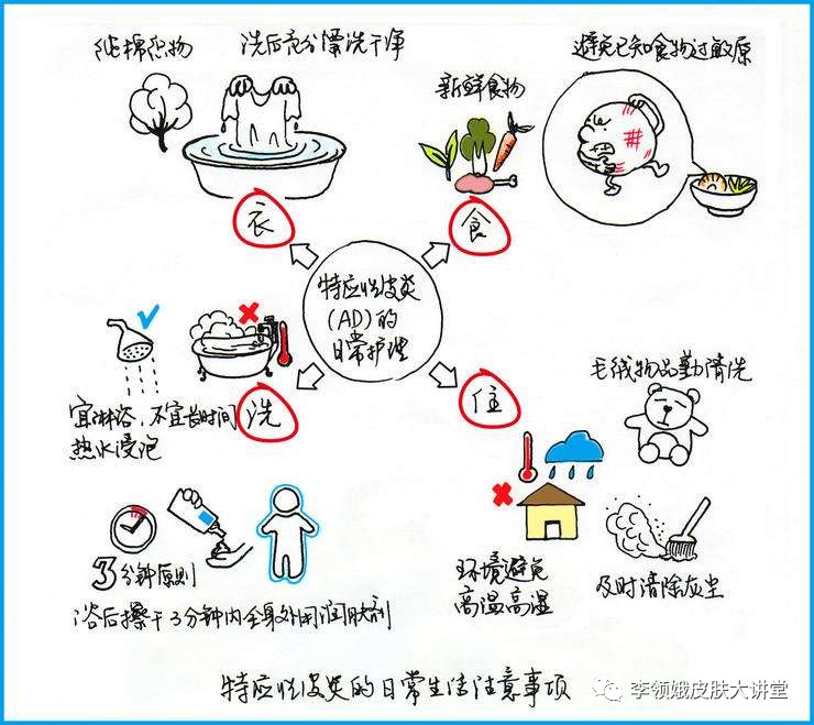 「杏林微科普」如何护理特应性皮炎患儿？