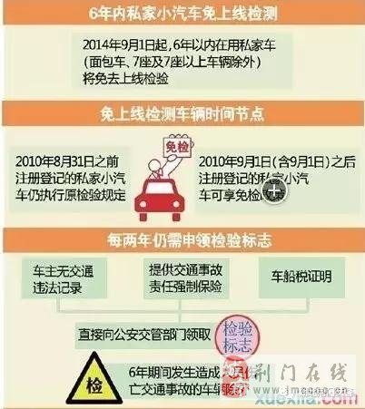 车辆逾期未年检被撞责任认定,车辆逾期未检对车主有什么影响