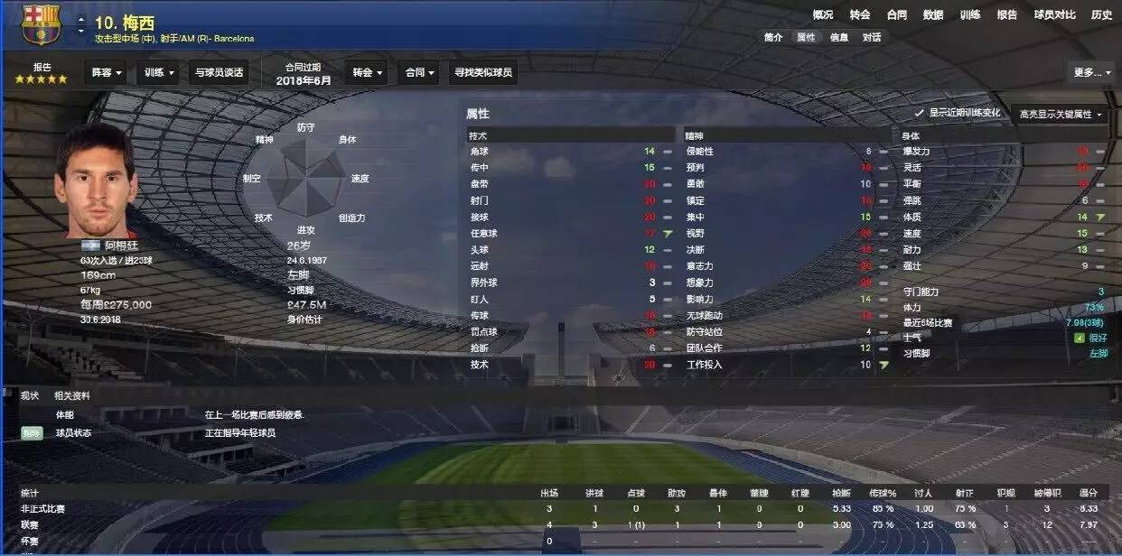 梅西生涯转折点,梅西传奇生涯开端