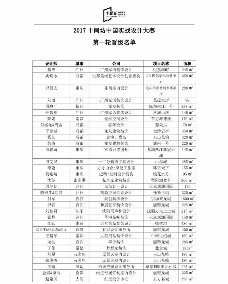 坊间公告|实战赛全国第一轮42位晋级名单首发