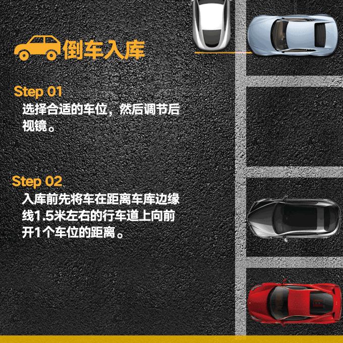 倒车入右库技巧现实版,如何正确倒车入位