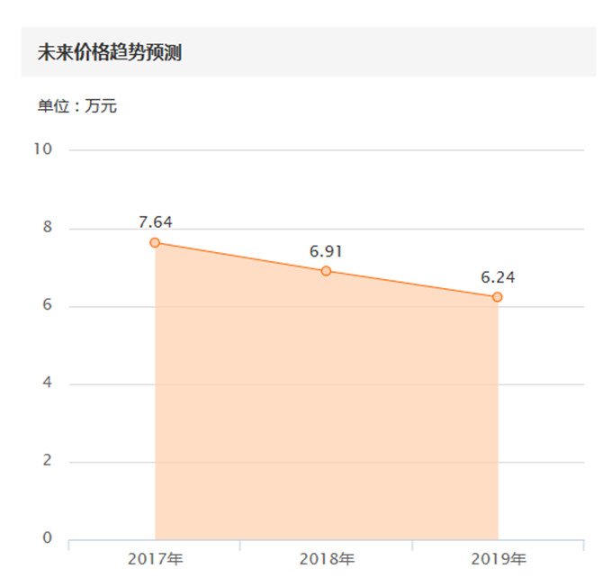 买二手事故车要哪些手续,买到二手事故车有官司怎么办