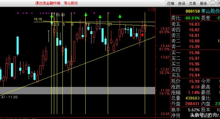 000158常山股份千股千评,常山股份000158历史行情