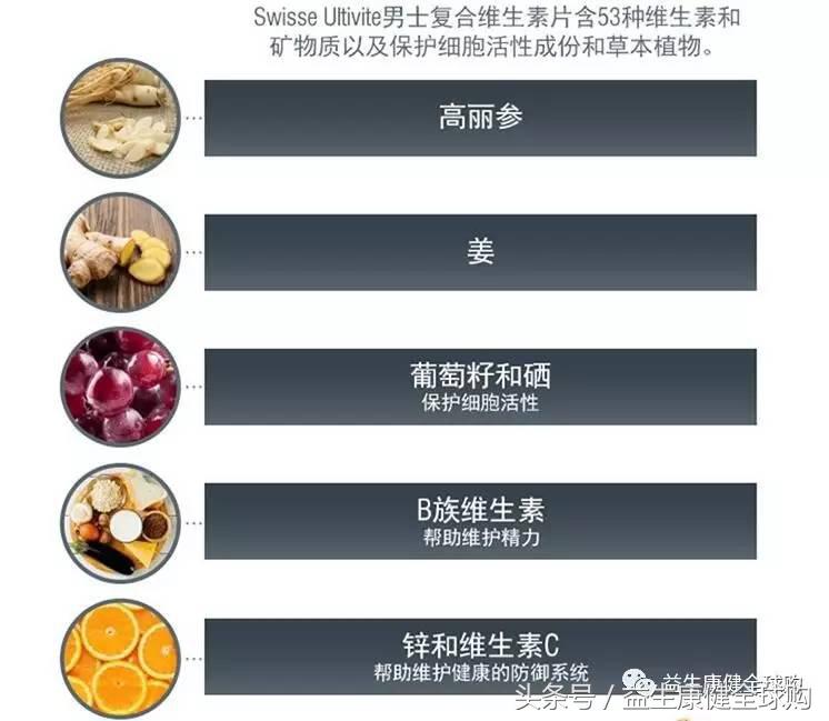 swisse男士抗疲劳,swisse老年男士复合维生素功效