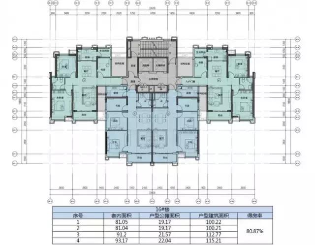 房地产产品溢价分析,住宅溢价实现方法