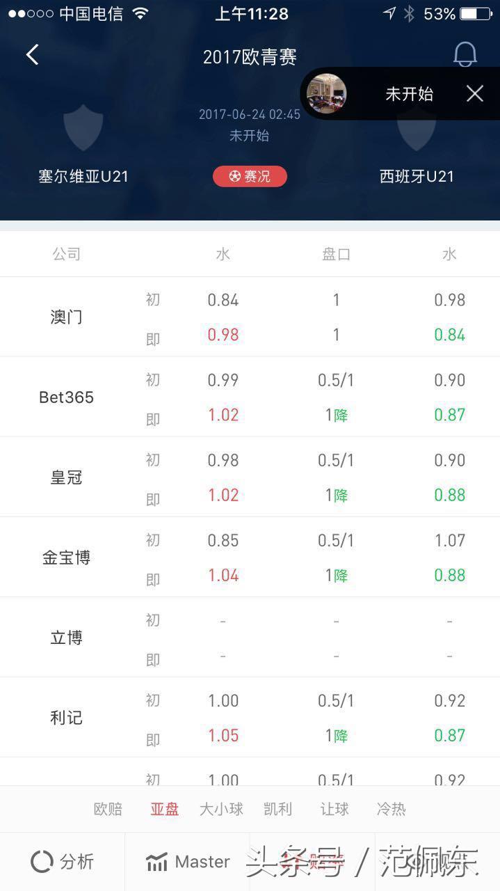 竞彩足球今日分析推荐瑞士西班牙,今日竞彩足彩推荐西班牙
